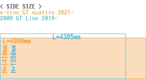 #e-tron GT quattro 2021- + 2008 GT Line 2019-